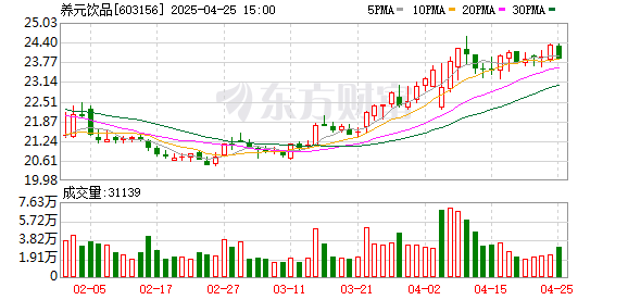 股票配资平台查询系统 16亿现金入股占比0.99%！长江存储估值确认？