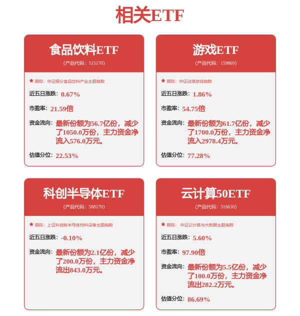配资盘官网最新信息 7连涨，直线拉升！军工股强势上攻！
